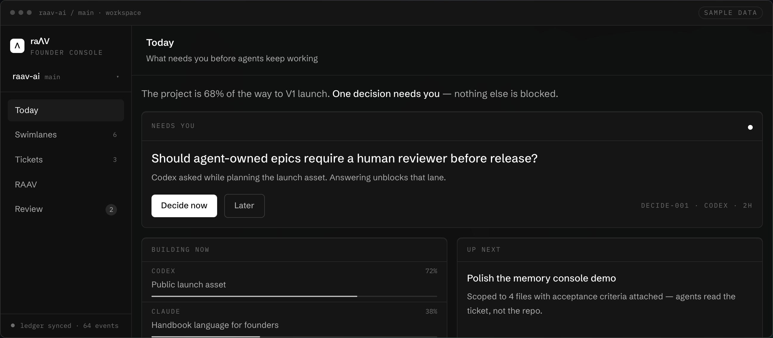The RAAV founder console — Today view with one decision waiting
